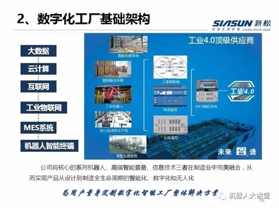 干貨 | 從機器人到數字化工廠 專訪杭州新松機器人研究院院長陳立——聚焦倉儲業的智能變革