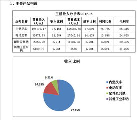 杭叉集團新股簡析 聚焦工業車輛與智能物流的倉儲業賦能者